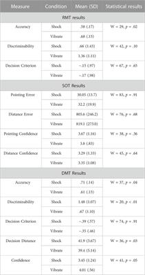 Methods for eliciting and measuring behavioral and physiological consequences of stress and uncertainty in virtual reality